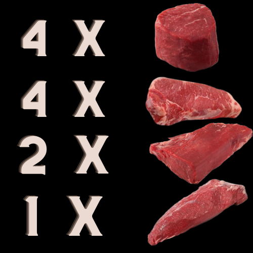 Premier Steak Package